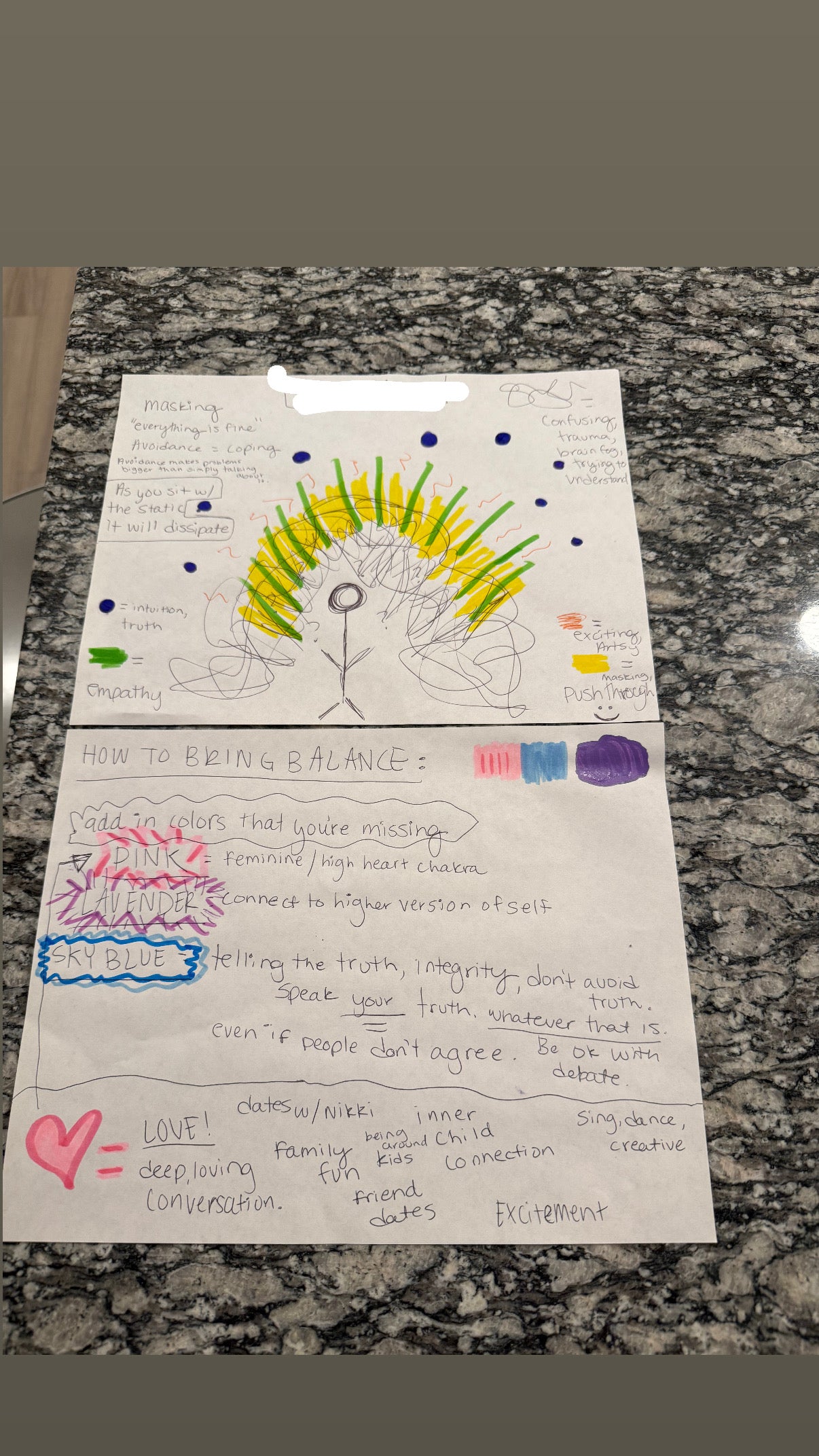Aura Drawing